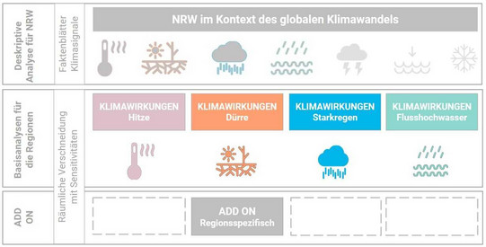 Evolving Regions Abbildung 1