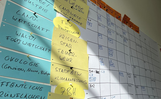 Arbeitsphase der internen Workshops zur Ableitung szenariobasierter Wirkfolgen und akteursbezogener Handlungsoptionen